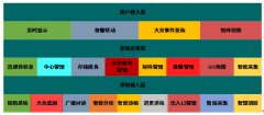 安消防防火防盗平台软件